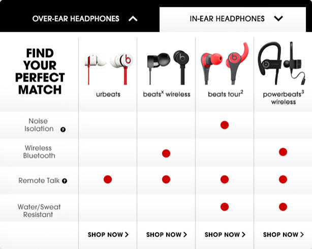 Beats by Dre | Beats Headphones & Audio from Dr Dre | HSN