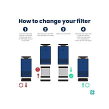 A2 UV and 3 Stage H13 HEPA Air Purifier