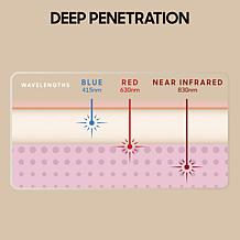 "As Is" Sharper Image Revel LED Light Therapy Face Mask