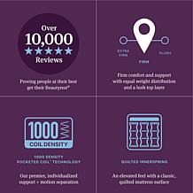 Beautyrest World Class Level Four Firm Pillow Top - King