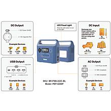 BORIO 60,000mAh Power Station w/AC & USB Outlets, Light, 3-in-1 Cable