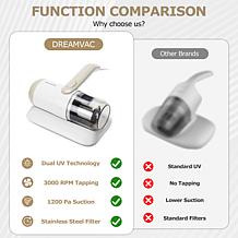 Dreamvac UV Disinfecting Handheld Vacuum