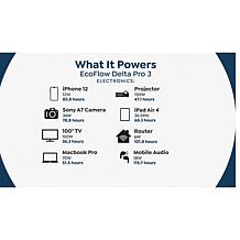 EcoFlow DELTA Pro 3 Power Station