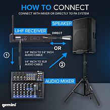Gemini UHF-01HL UHF Single Headset Wireless Microphone System