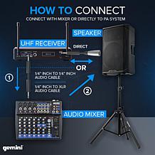 Gemini UHF-02HL UHF Dual Headset Wireless Microphone System