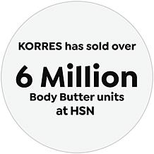 Korres Mega-size ElastiSmooth Candied Lemon Body Butter 2-pack