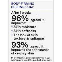 Korres Pure Cotton Body Firming Serum Spray