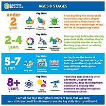Learning Resources Botley 2.0 the Coding Robot Activity Set