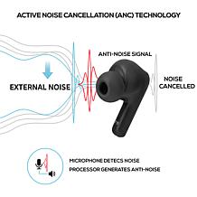 Memorex True Wireless Translation Earbuds