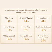 PerlierMiniHandCream10pcSet1oz