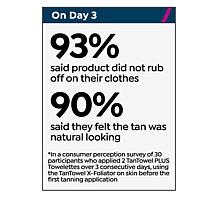 TanTowel Everlasting Tan Classic Kit with Cosmetic Bag Auto-Ship®