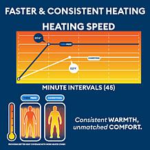 Therahaus Luxe Heated Throw Blanket 50x70 Inches