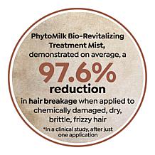Tweak'd by Nature 2-pack PhytoMilk Restore Revitalizing Hair Mist