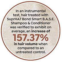 Tweak'd by Nature Suprha7 BondK31 Shampoo & Conditioner Auto-Ship®