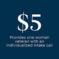 Foundation for Women Warriors $5 Donation