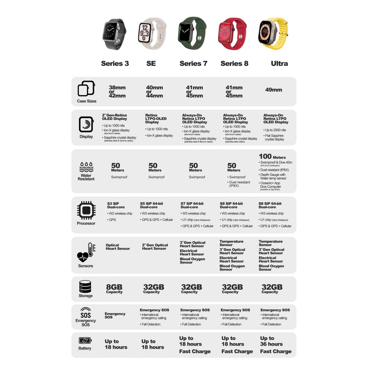 apple watch series chart