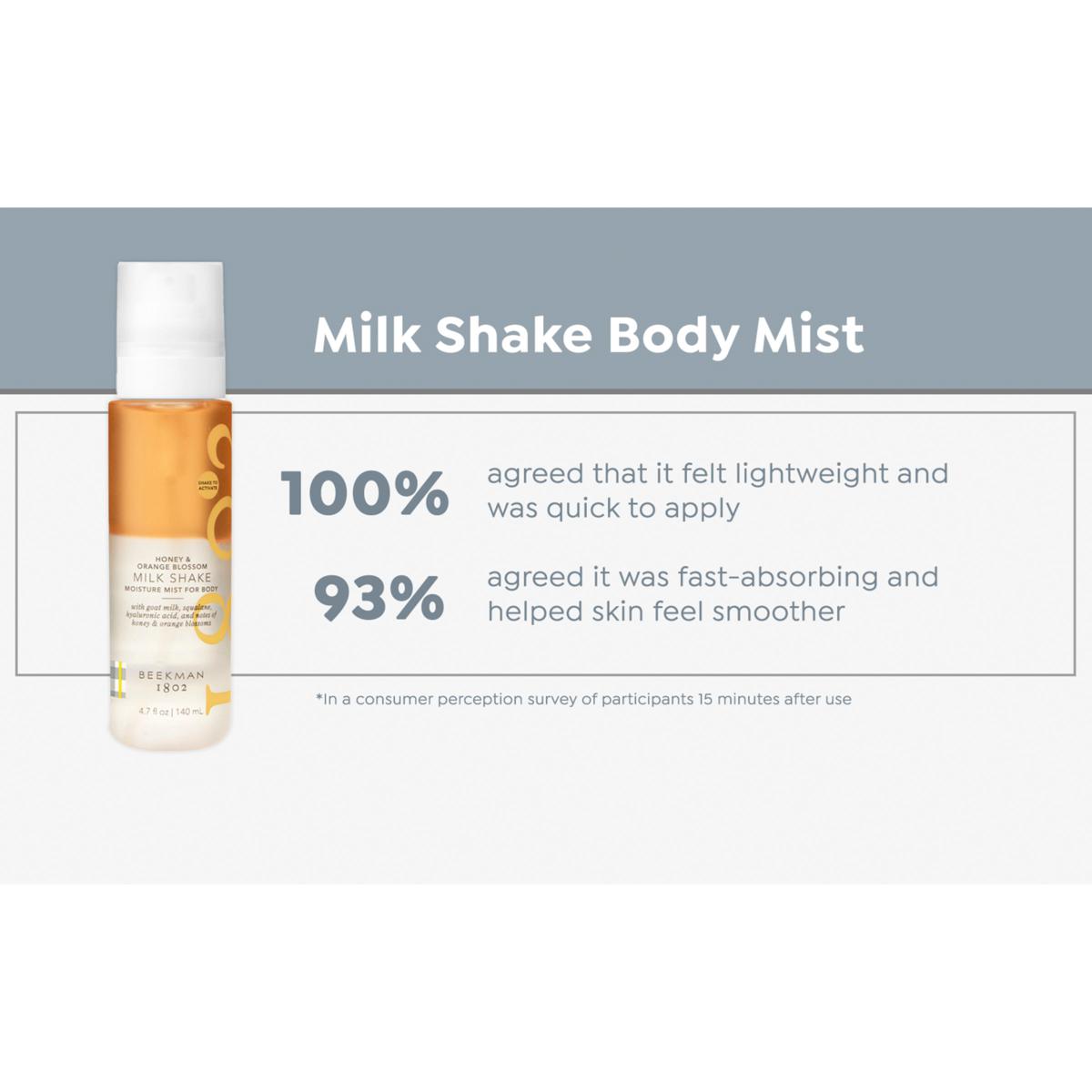 Beekman 1802 Goat Milk Coconut Cream Milkshake Body Mist | HSN
