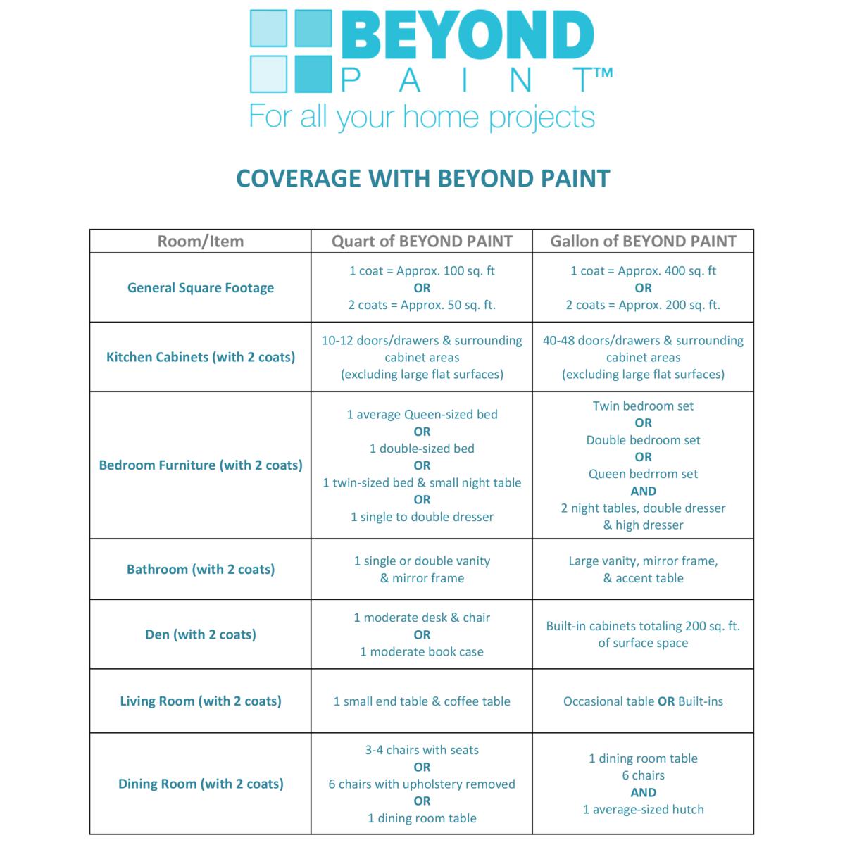 beyond paint coverage chart        
        <figure class=