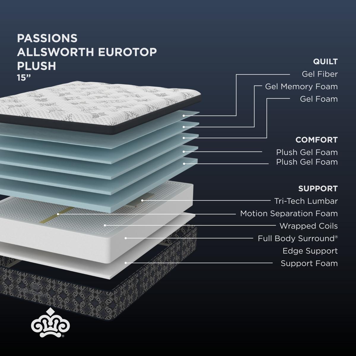 Kingsdown Passions Allsworth 15