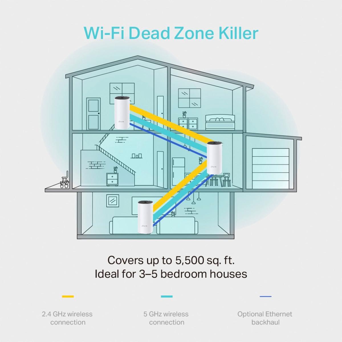 TP-Link Deco M4 3 ユニット メッシュ ややこしく WiFi ルーター