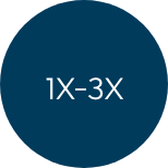 1X-3X